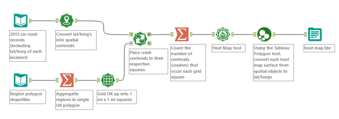 Heat map workflow