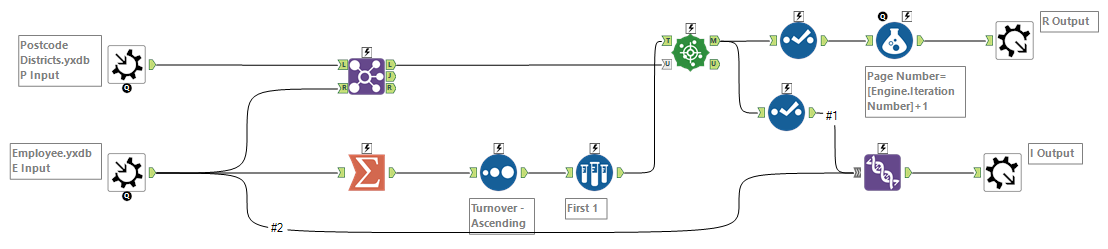 Iterative Macro Workflow