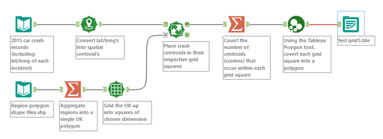 grid map workflow