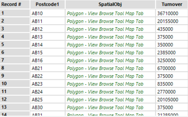 postcode table