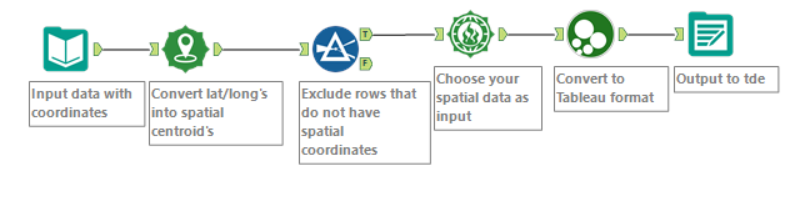 Heatmap workflow