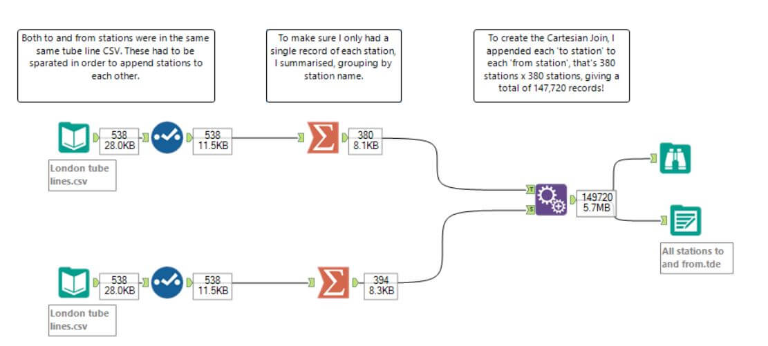 alteryx wrk flow