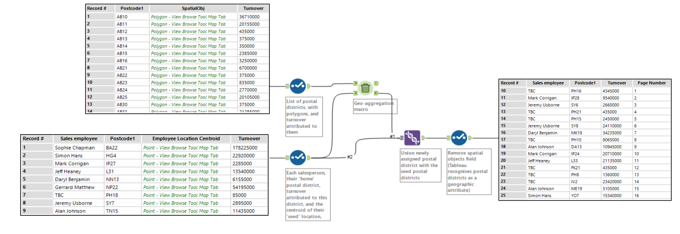 full workflow