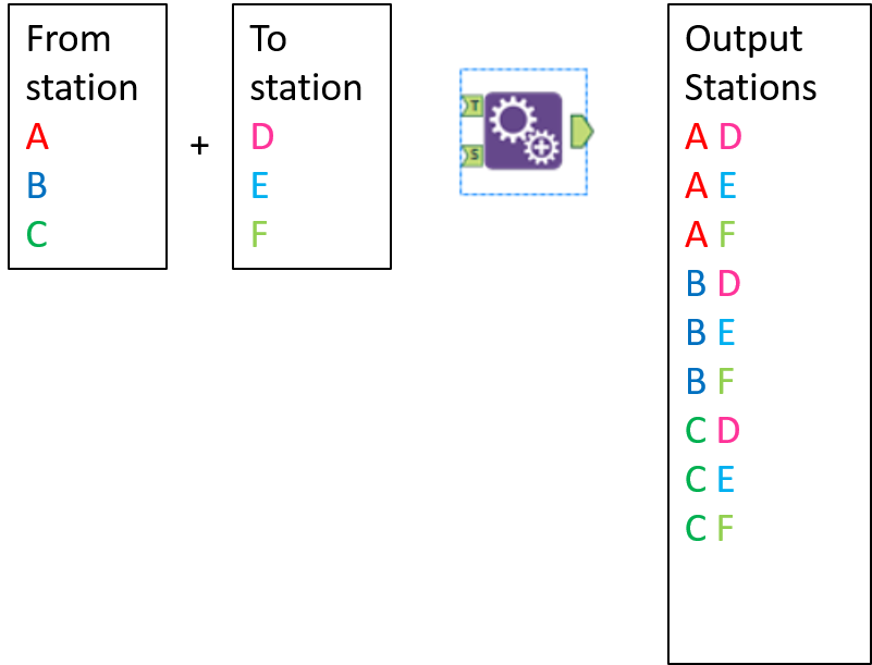 model of join