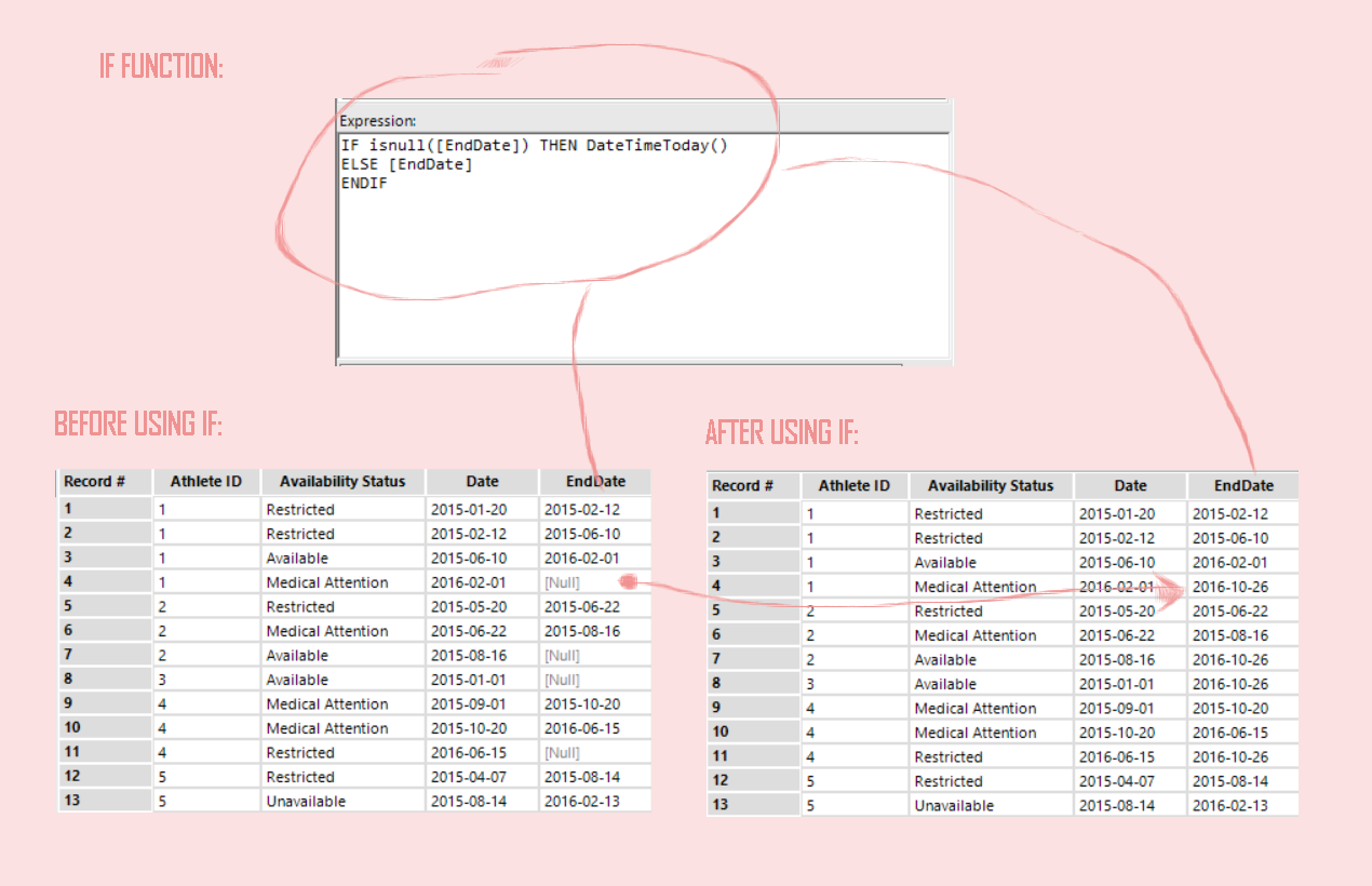 IF function Alteryx