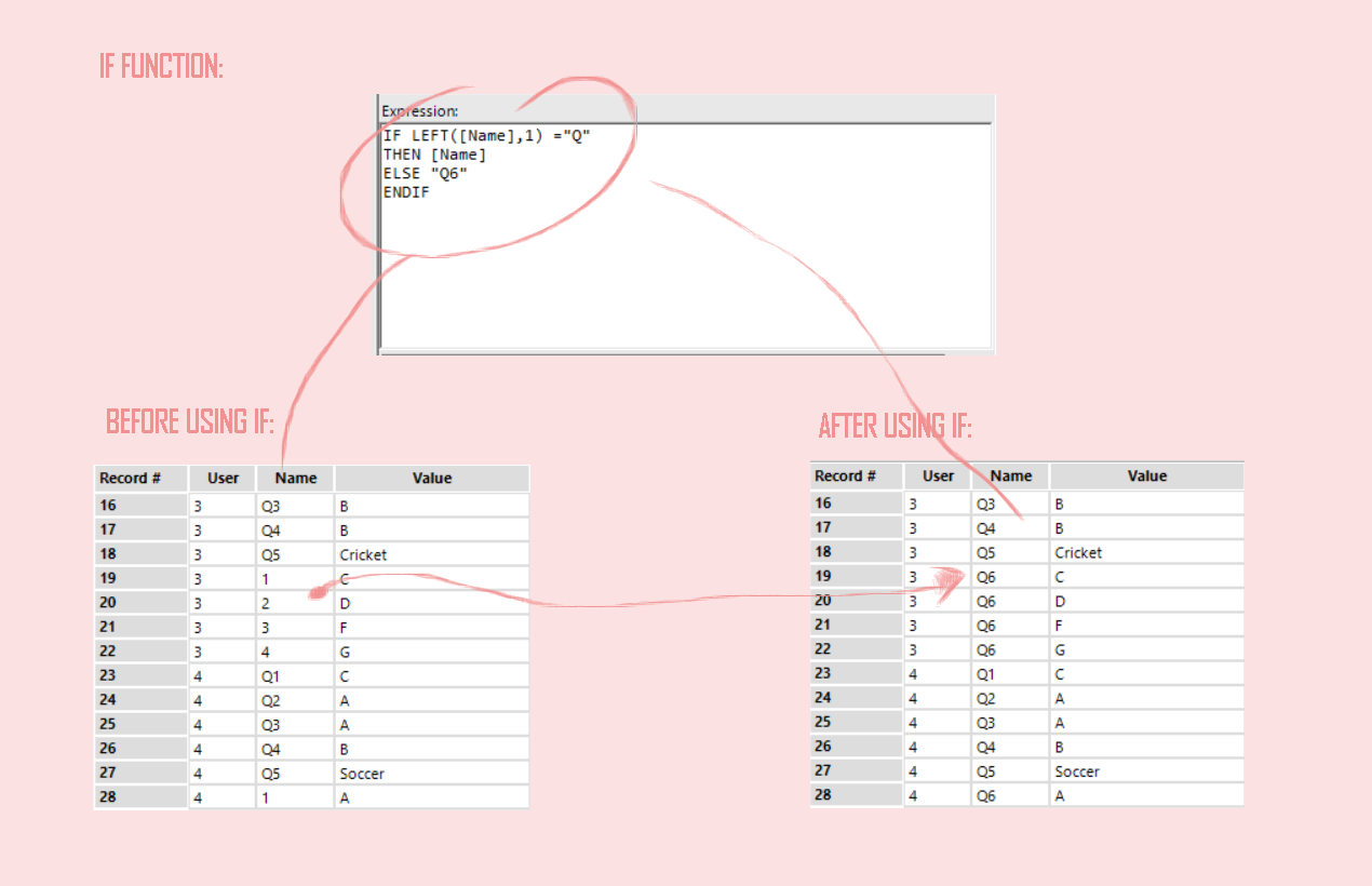 IF function Alteryx