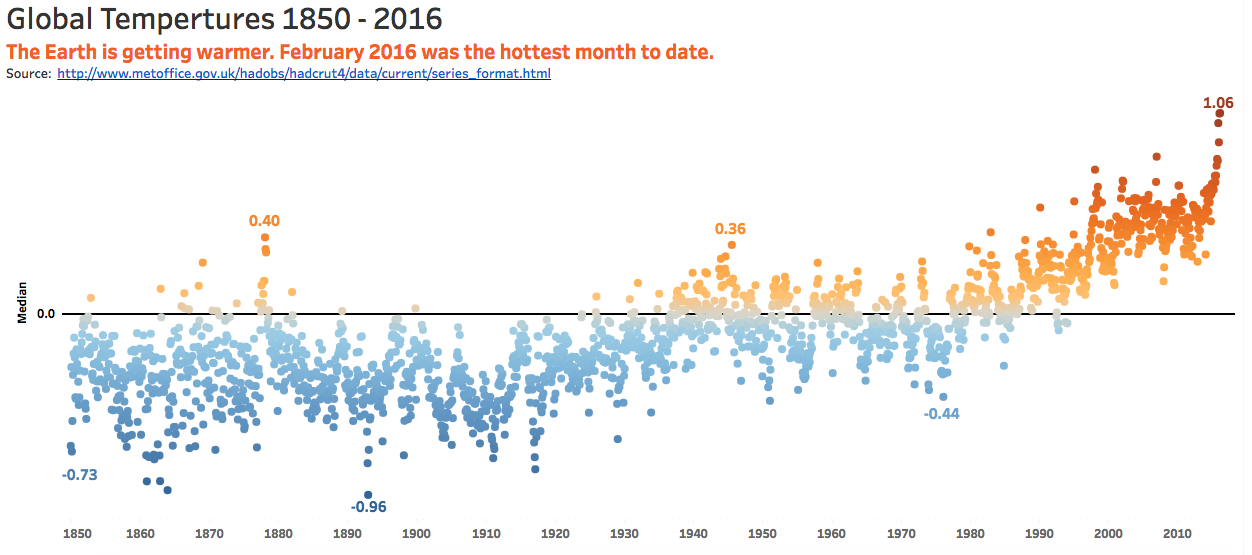 Finalglobalwarmingviz