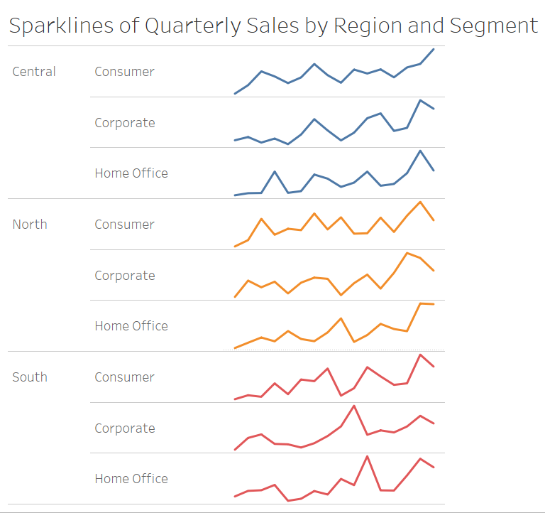 sparklines