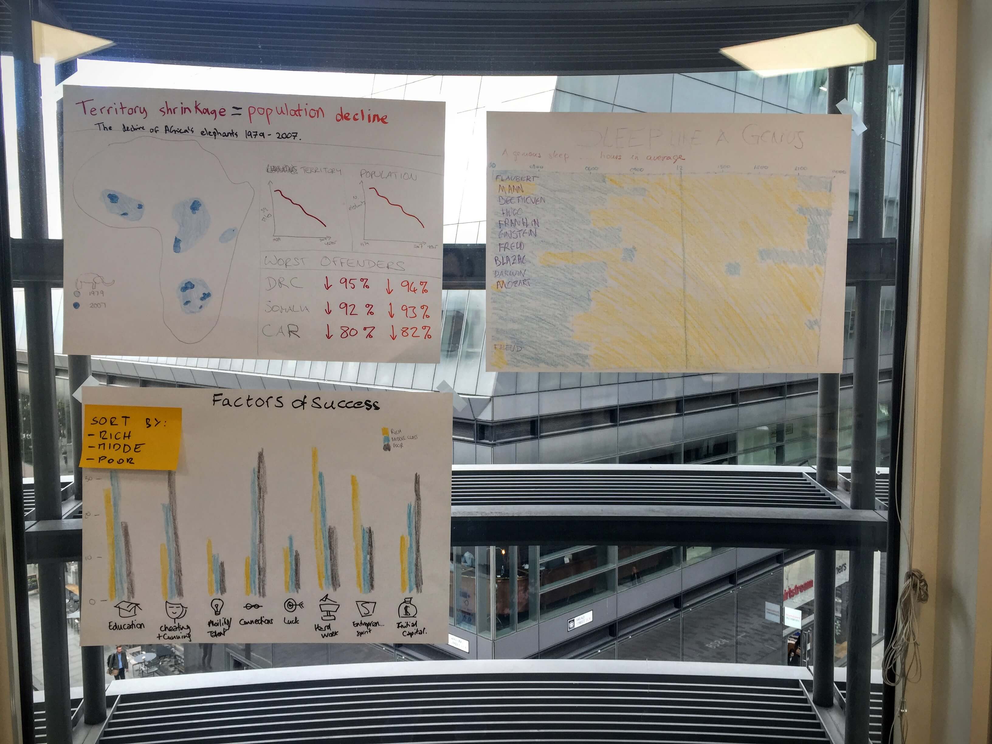 Hand drawn charts from our first day at the data school.