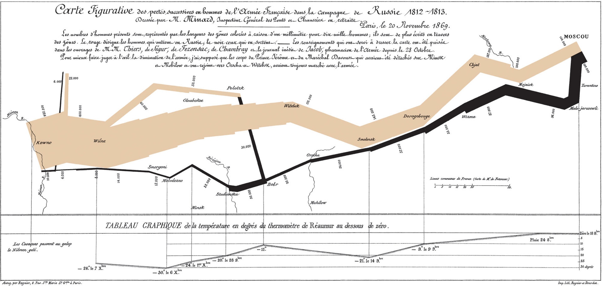 mapping best practices - minard napoleon