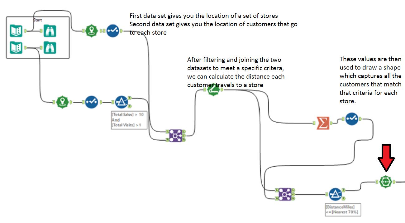 workflowspatial1txt