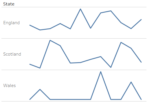 basic-sparklines