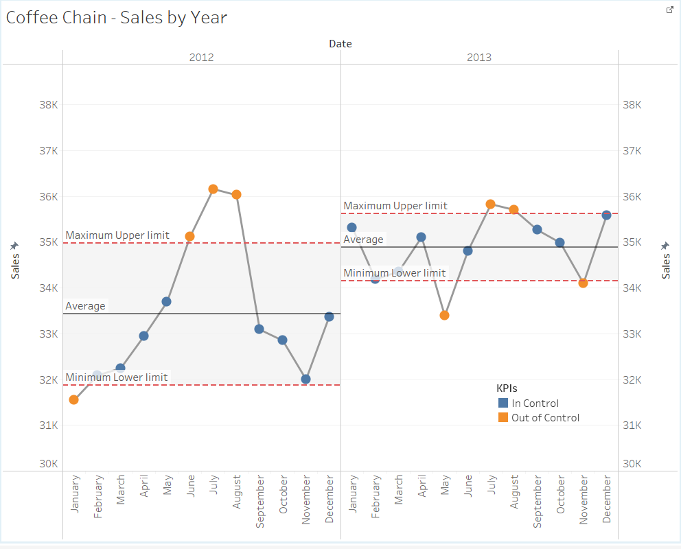 control-chart-finished