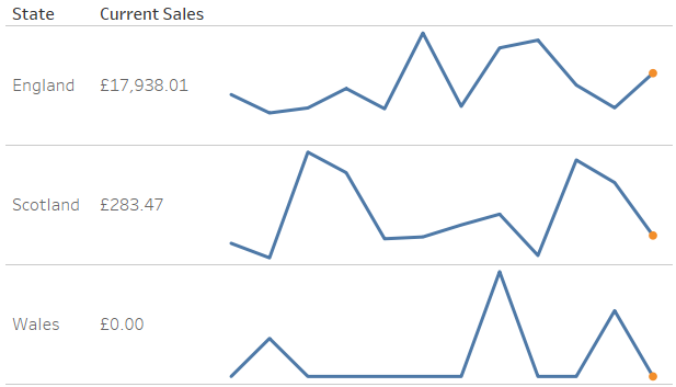 detailed-sparklines