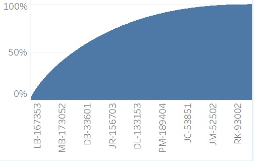 pareto2