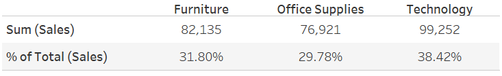 percent-of-total