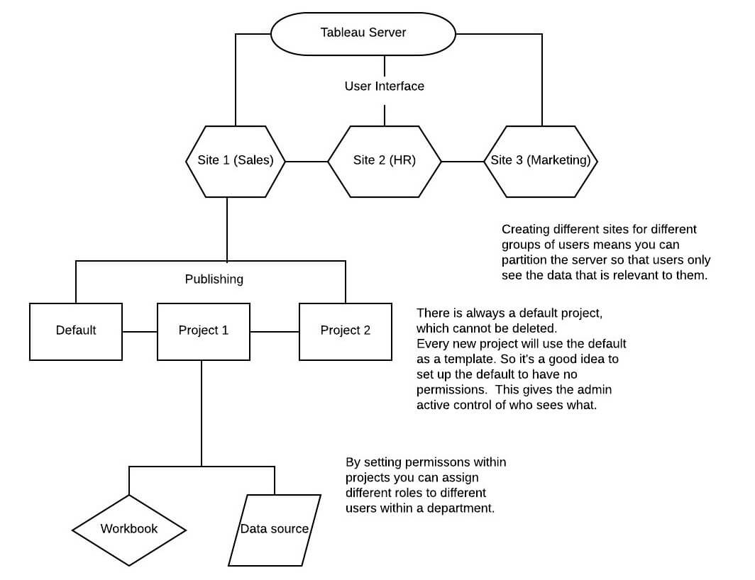 tableauserveruserinterface-2