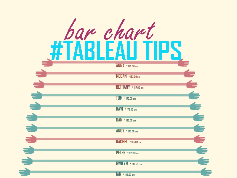 customised bar chart