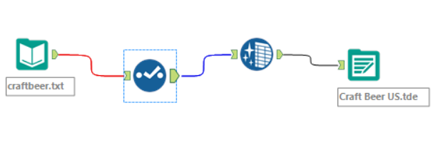 craftbeerdatacleanupworkflow