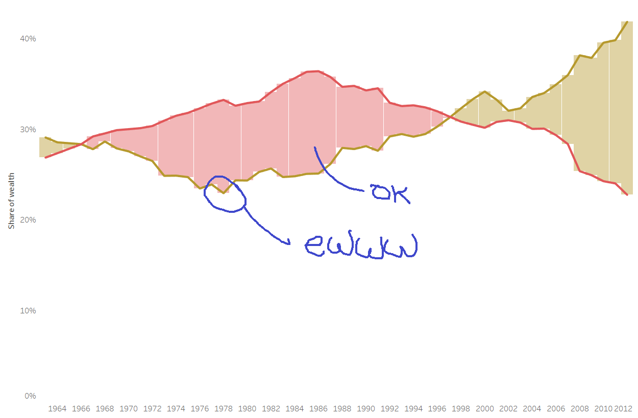 fill-overshoots-line