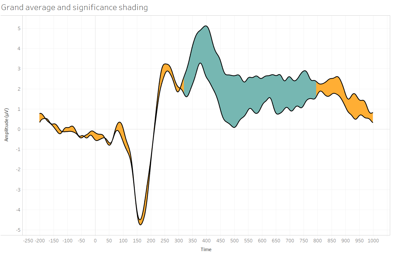 gantt-shading