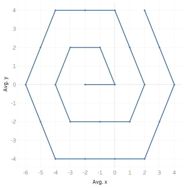 hex-scatter-complete