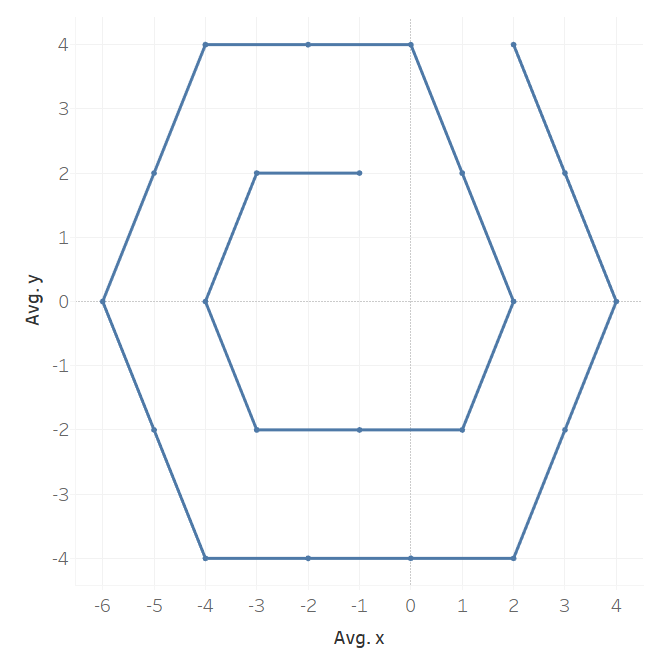 hex-scatter