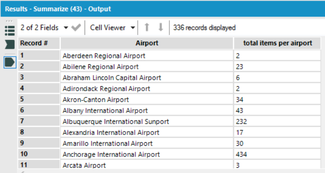 lod-blog-summarize-total-items-by-airport