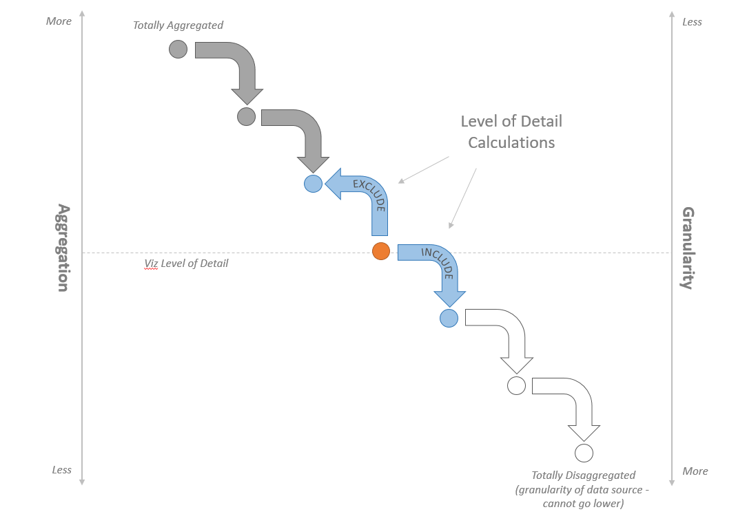 lod-chart2