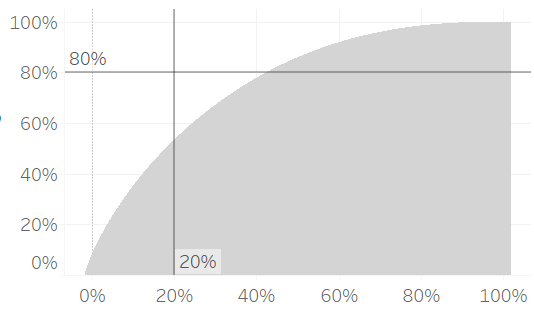 pareto3