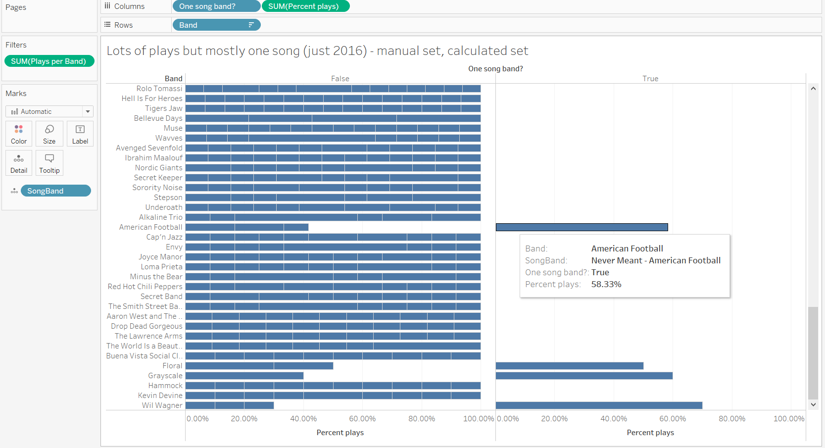 sets-blog-graph-to-manually-create-set