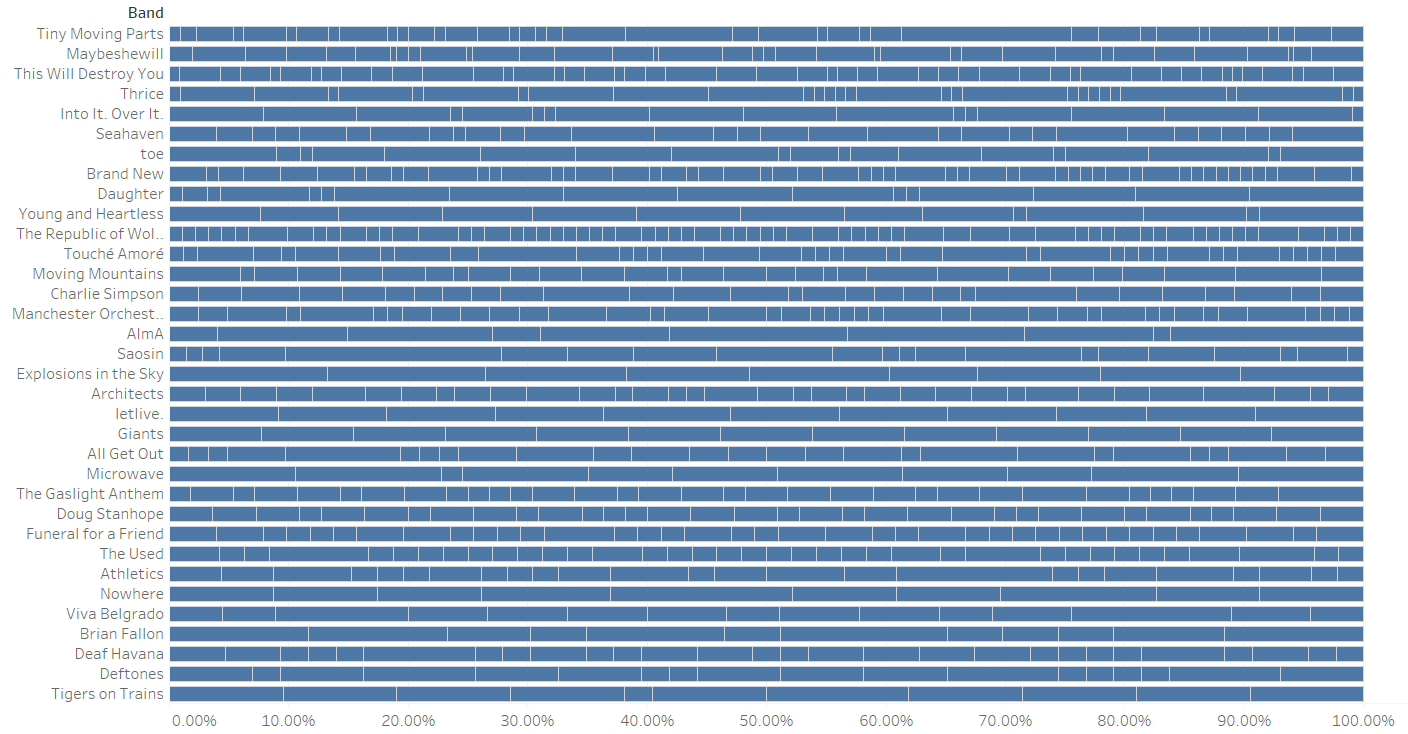 sets-blog-percent-plays