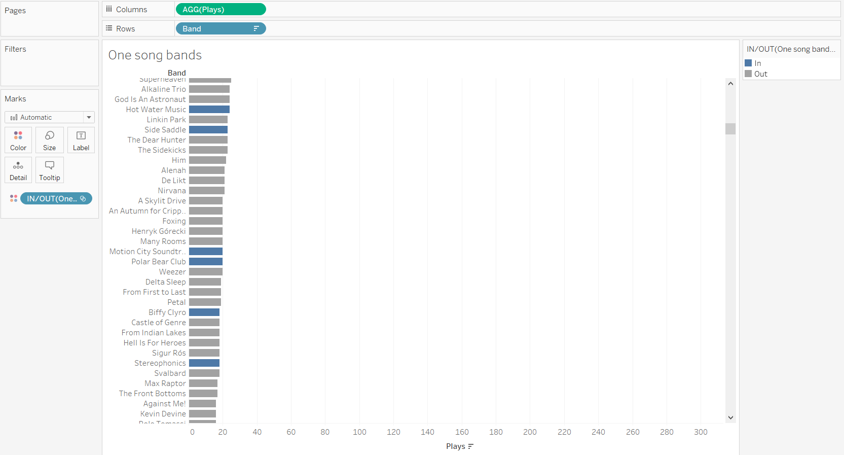 sets-groups-one-song-band-filter-works-dynamically