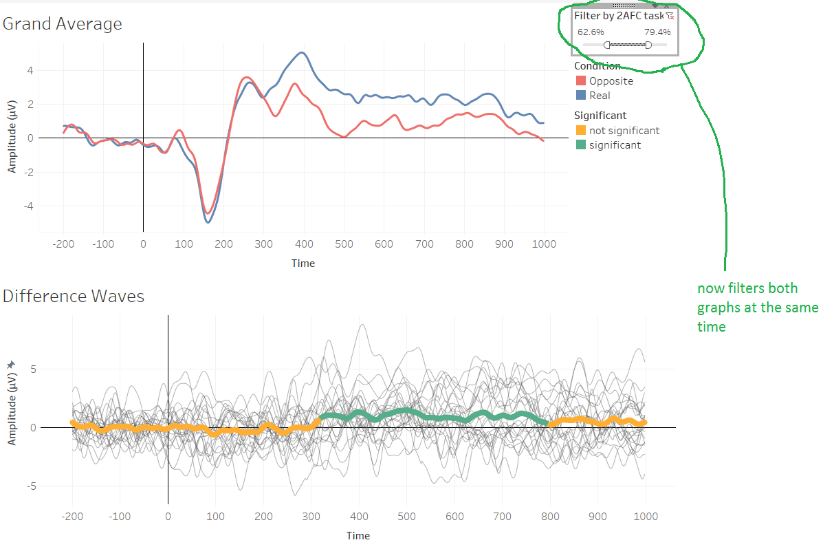 two-graphs-one-filter