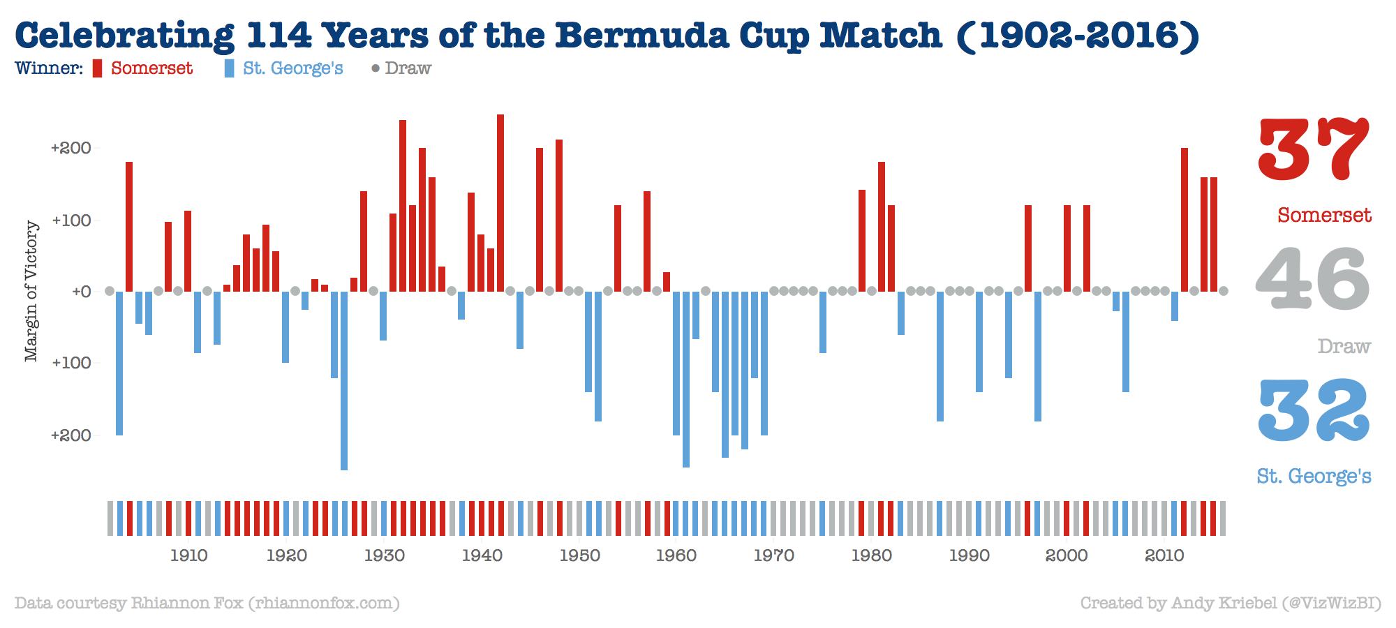 bermuda-cup-match