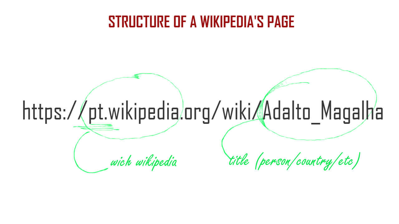 scraping wikipedia