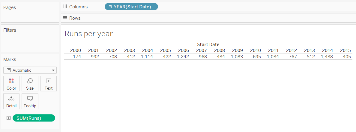 1 runs per year text