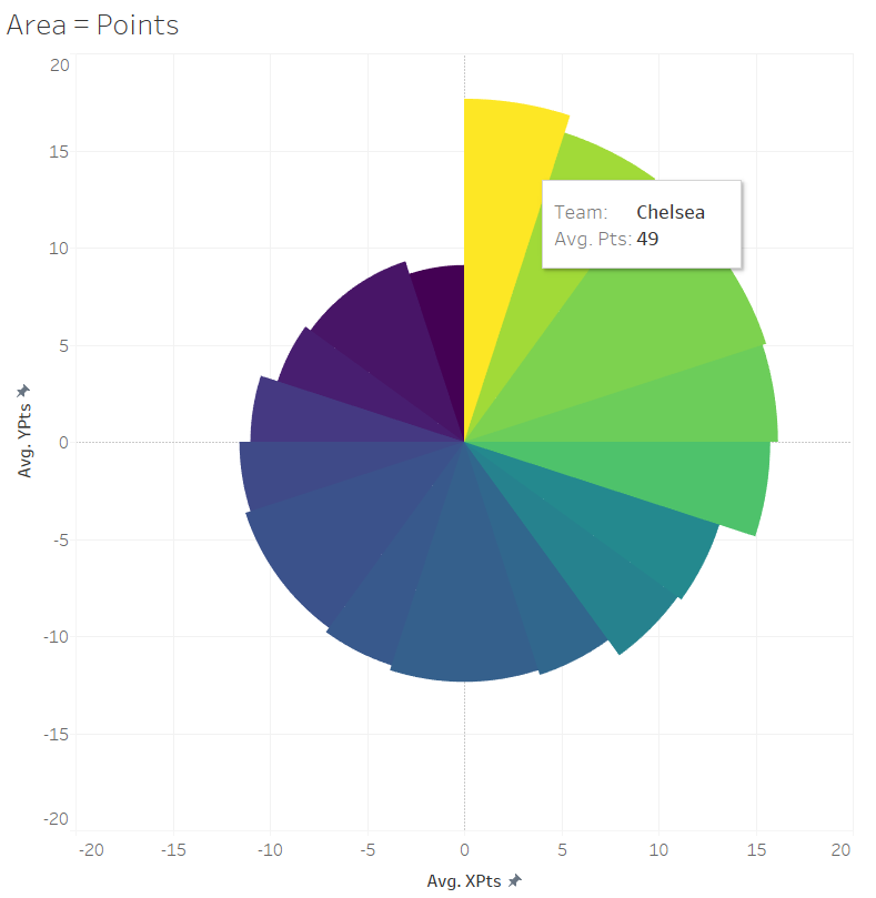 prem-table-right-now-area-points