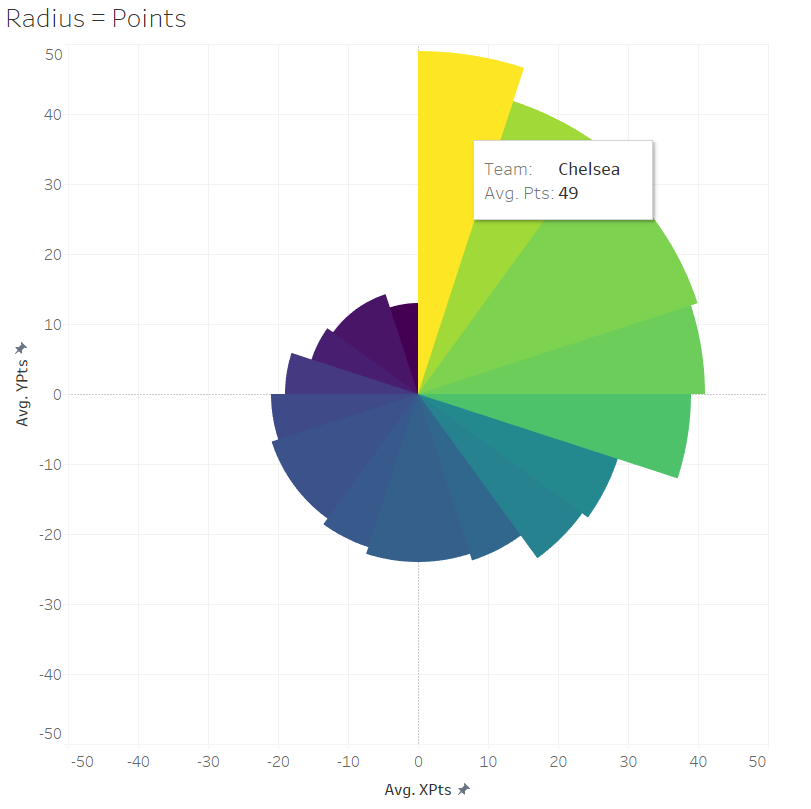 prem-table-right-now-radius-points