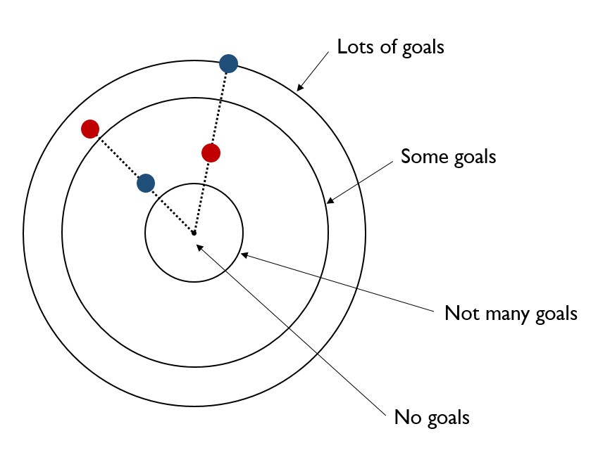 radial-interpretation