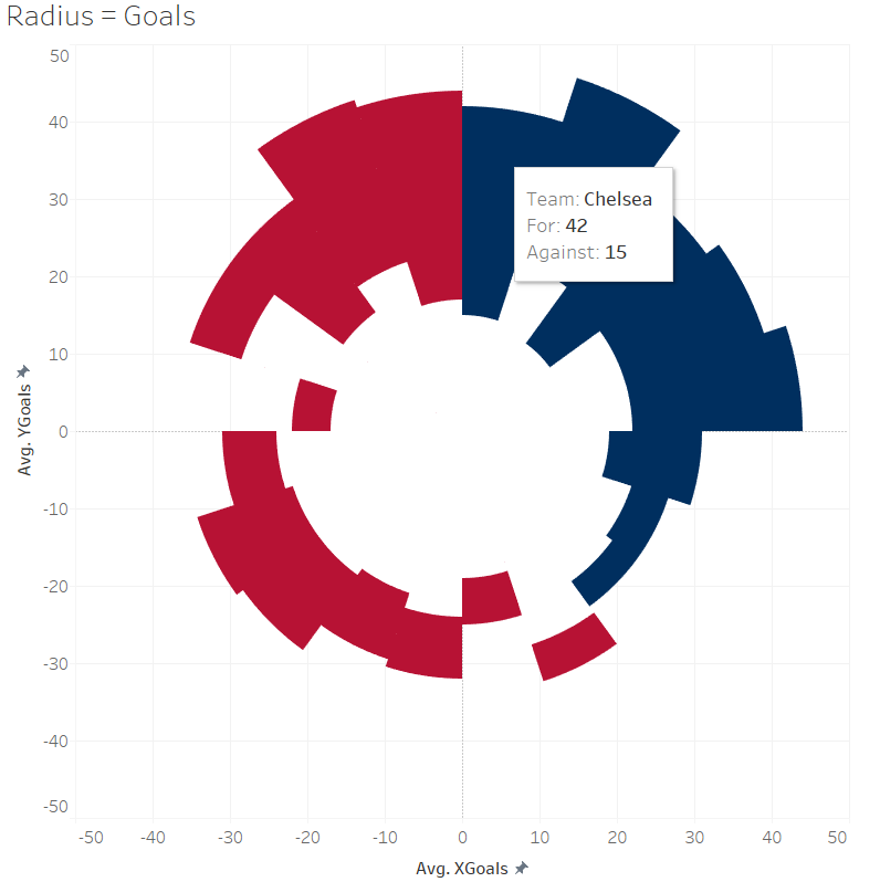 radius-goals