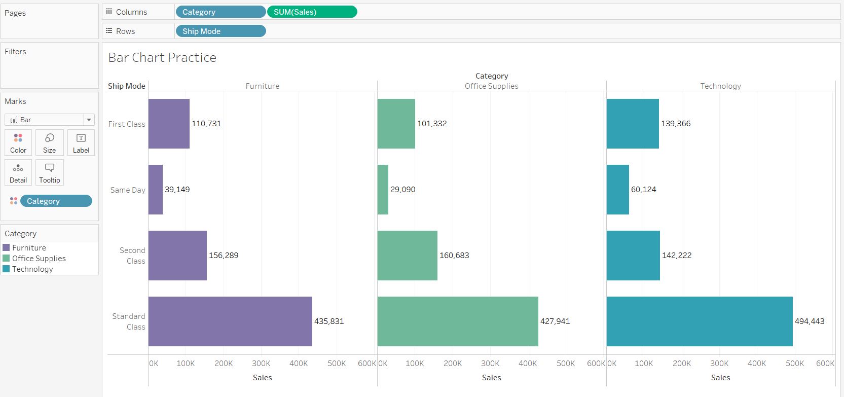 Bar chart using row