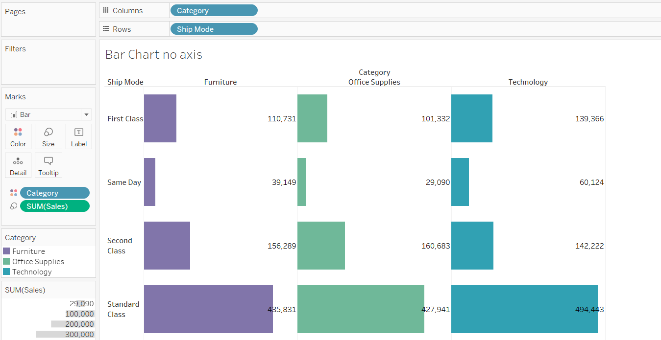 Bar chart using size