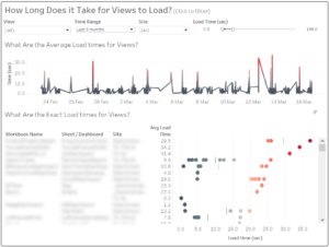 Customising Tableau Server Analysis Dashboards - The Data School