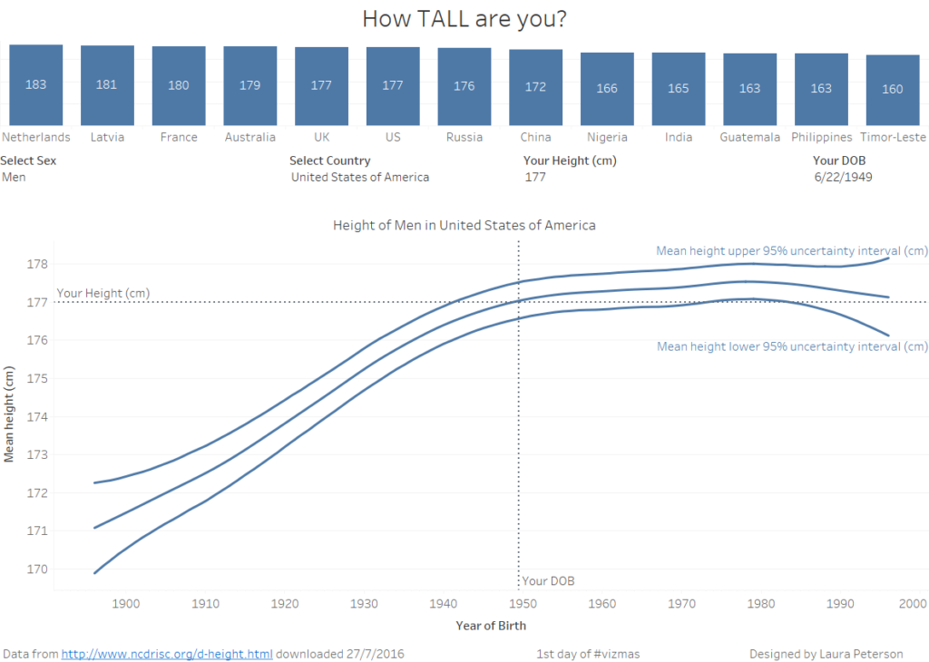 Data School Application Makeover