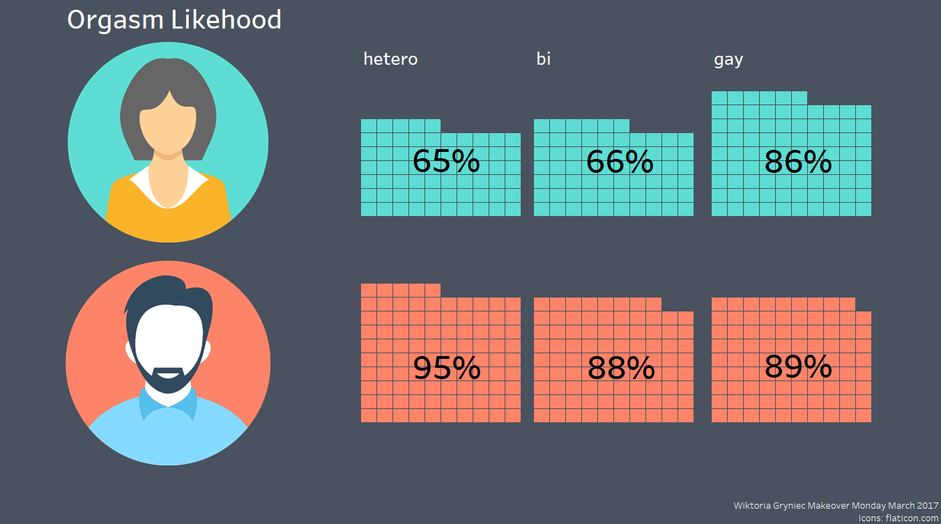 How to do a waffle chart in Tableau? The Data School