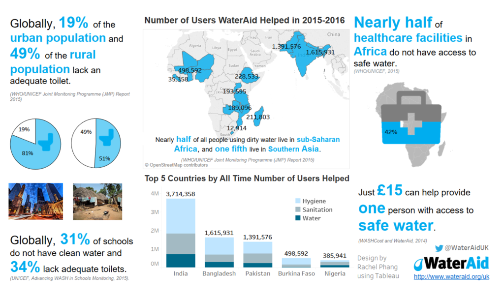 WaterAid UK Infographic