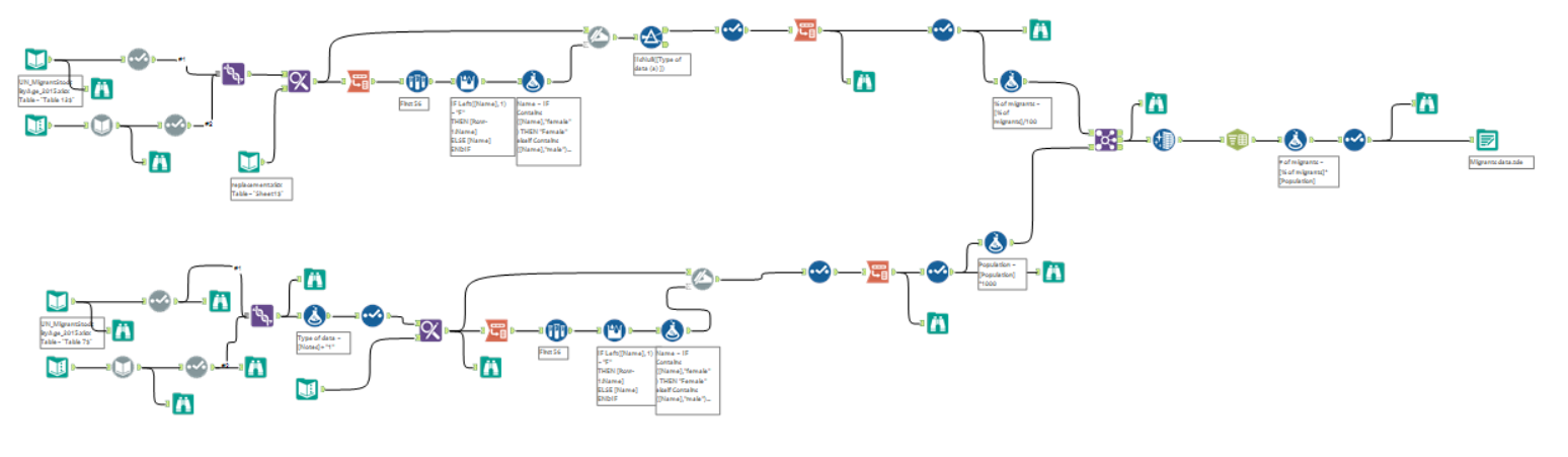 Dashboard week Day2 - Dynamic Input in Alteryx - The Data School