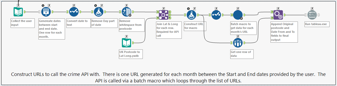 Creating a Batch Macro in Alteryx - The Data School