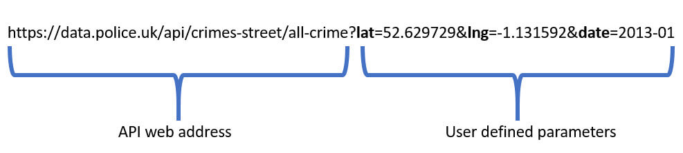 dashboard week api call